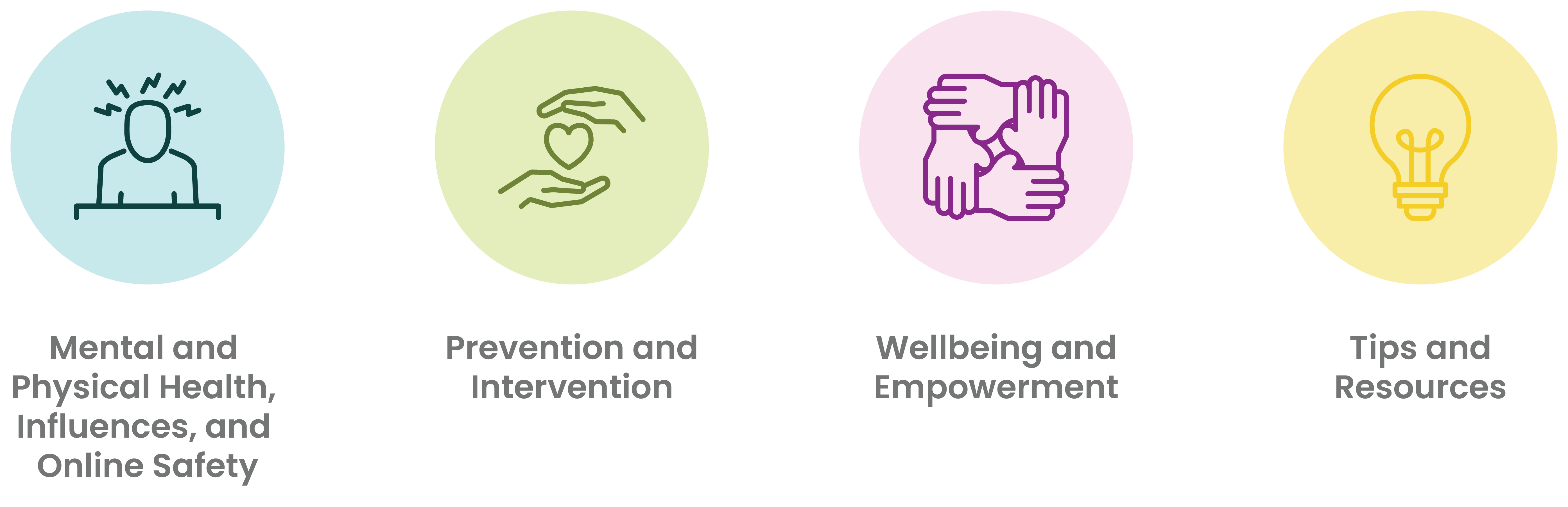 GAP covers topics such as mental and physical health, influences, online safety, prevention and intervention, wellbeing, empowerment, tips, and resources.