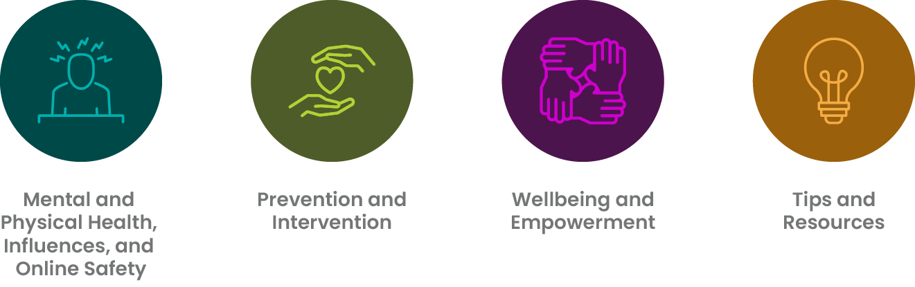 Focus Topics GAP covers topics such as mental and physical health, influences, online safety, prevention and intervention, wellbeing, empowerment, tips, and resources.